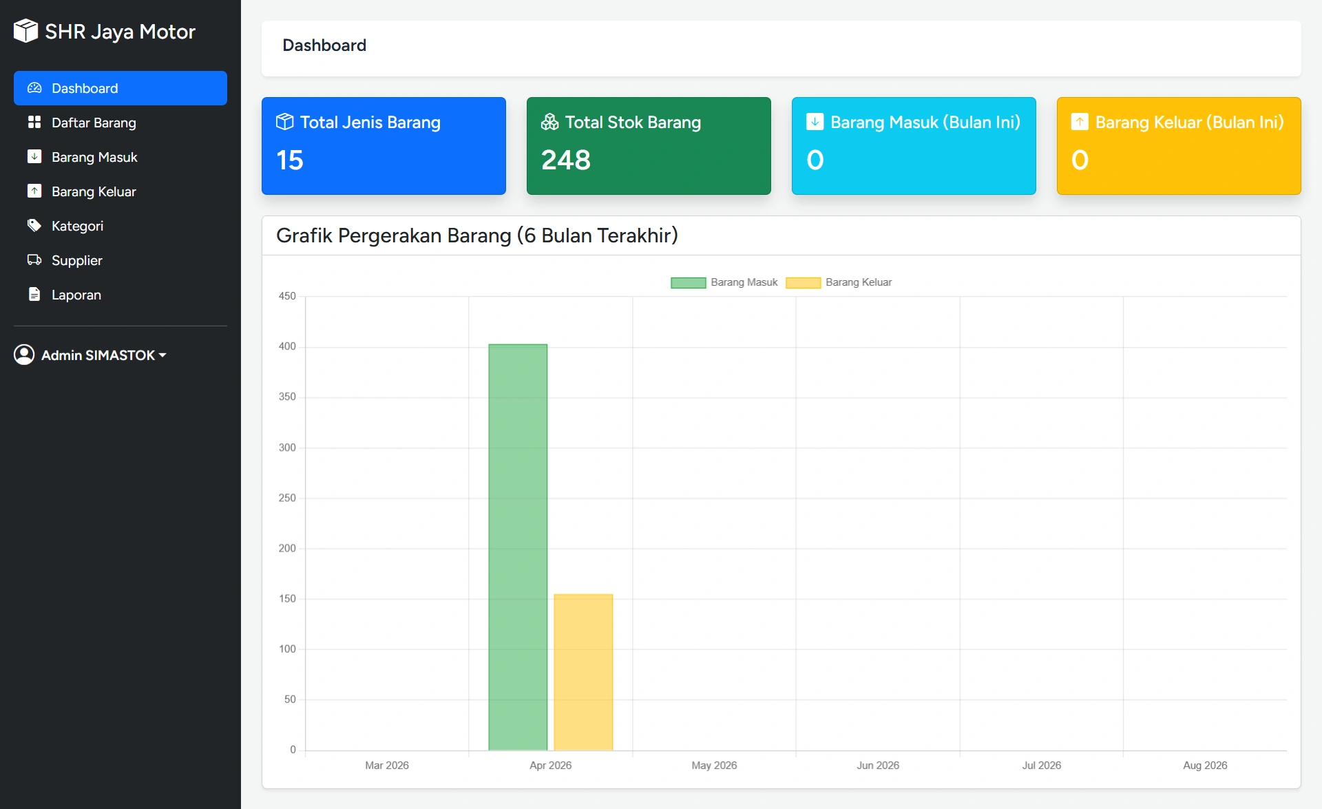 SIMASTOK stock workflow interface