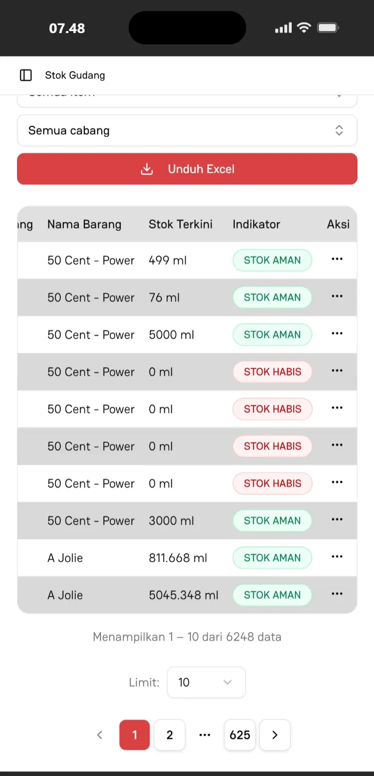 UKG System multi-branch sales analytics and summary overview